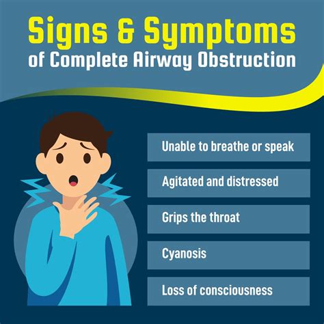The person can&39;t talk, cry, breathe, . . Signs and symptoms of a partially blocked airway